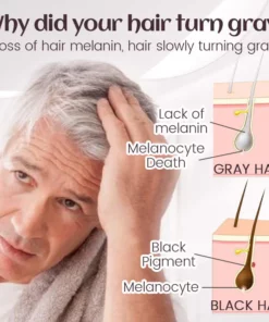 LIMETOW™ ProBlend Gray Hair Permanent Spray