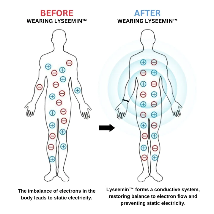 Lyseemin™ Antistatisches Elektrizitätsarmband
