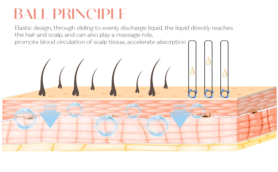 Fivfivgo™ Drainage-Massageroller mit Haarstärke-Ampullen