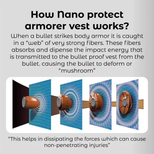 RICPIND Nano Protect Armorer Guardian Vest