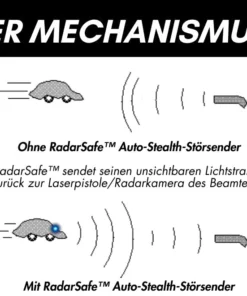 RadarSafe™ Auto-Stealth-Störsender