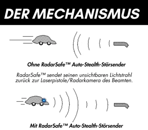 RadarSafe™ Auto-Stealth-Störsender