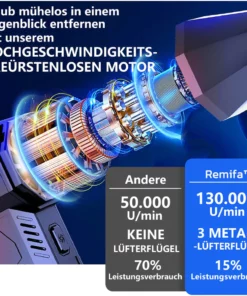 Remifa™ WINDPOWER 1500W Elektrischer tragbarer Heizlüfter