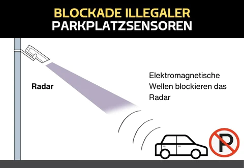 StealthVeil™ Radarblockiergerät