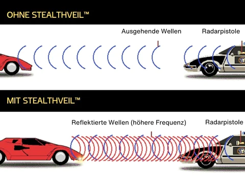 StealthVeil™ Radarblockiergerät