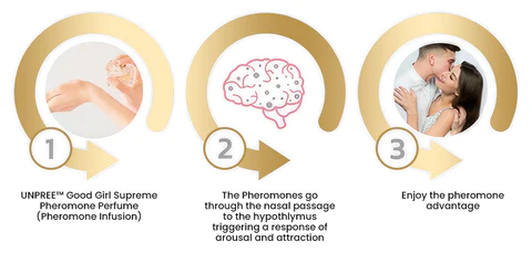 UNPREE™ Good Girl Supreme Pheromone Perfume