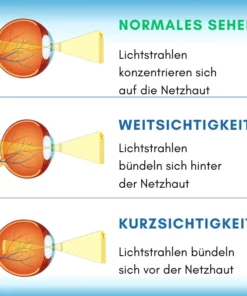 VisioClear™ Flüssige Tageslinse