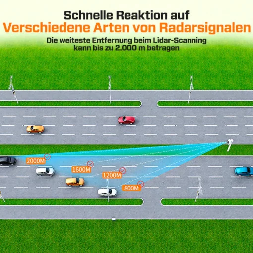 BlazaDrive Ultimate Laser-Radar-Detektor mit großer Reichweite