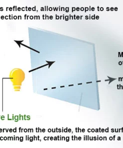 Furzero™ Nano Coat One Way Mirror