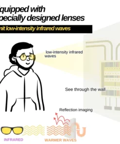 LIMETOW™ AI X-Ray Infrared Ultimate Penetrative Glasses