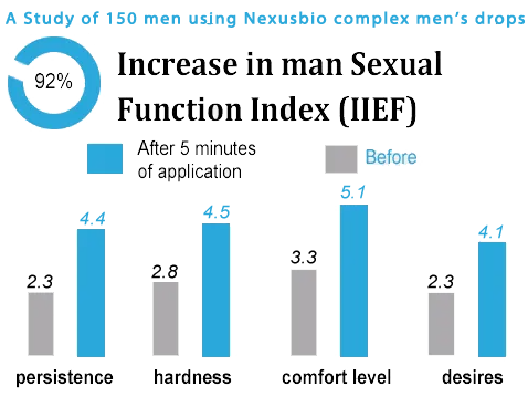 NexusBio Labs Complex Men's Drops