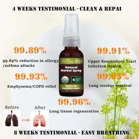 Oveallgo™ RespireWell Herbal Spray for Lung and Respiratory Support