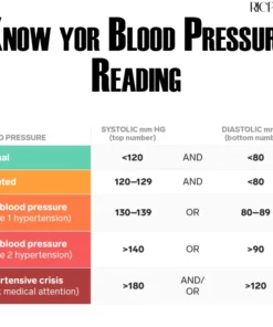 RICPIND Automatic Wrist Blood Pressure Monitor