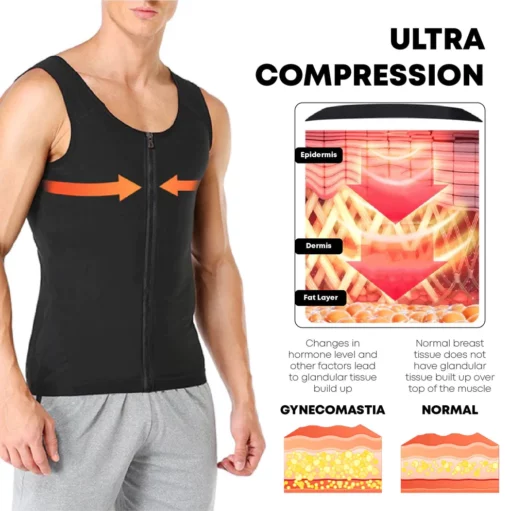 RICPIND ShapeMax Gynecomastia Compression Zipper Vest