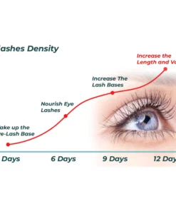 Seurico™ LashElixir Rapid Growth Strengthening Eyelash Serum