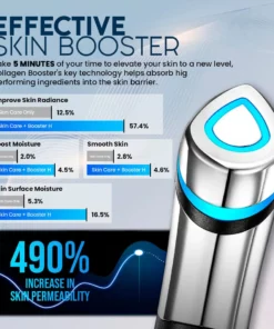 SkinRevive™ 5-min Collagen Booster