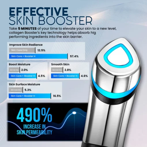 SkinRevive™ 5-min Collagen Booster