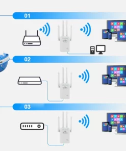 WiFi Extender Signal Booster