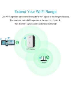 Wifi Repeater Wifi Signal Amplifier