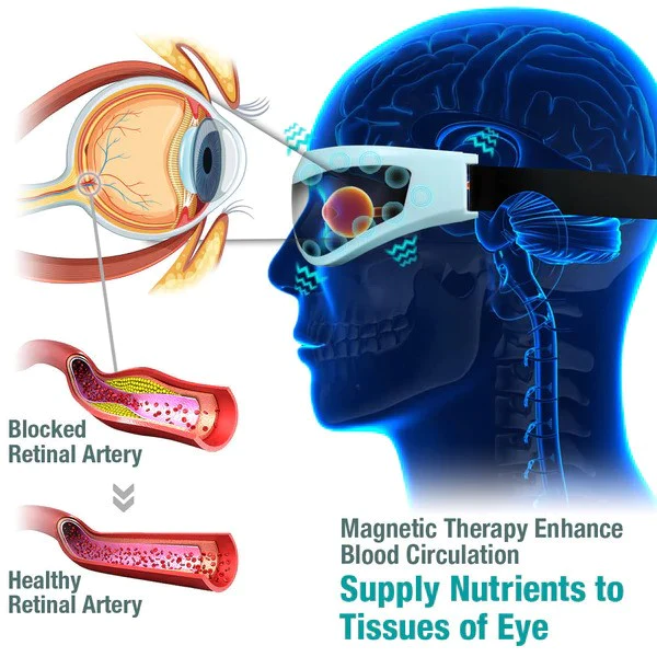 iRosesilk™ Ophthal Pro-Care Vision Enhancement Device