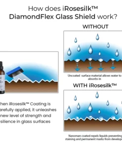 iRosesilk™ DiamondFlex Glass Shield