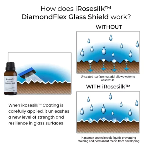 iRosesilk™ DiamondFlex Glass Shield