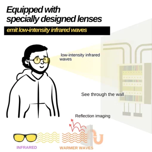 iRosesilk™ X-ray Technology Infrared Penetrative Glasses