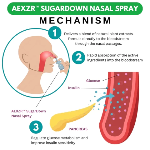 AEXZR™ SugarDown Nasal Spray
