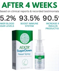 AEXZR™ SugarDown Nasal Spray