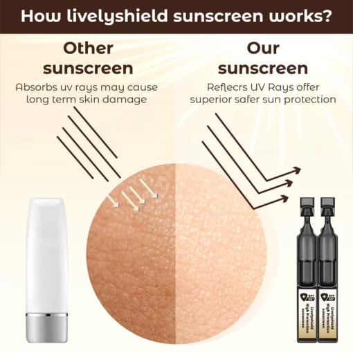 ATTDX LivelyShield HighProtection Sunscreens