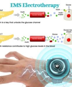 Biancat™ GylcoNova Electric Pulse Device