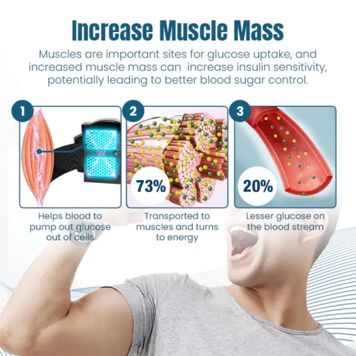 Ceoerty™ GlucoGuard Electric Pulse Device