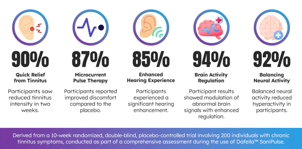 Dafeila™ SoniPulse Tinnitus Relief Soothing Aid