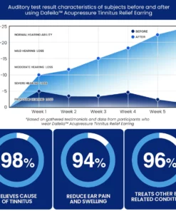 Dafeila™ Acupressure Tinnitus Relief Earring