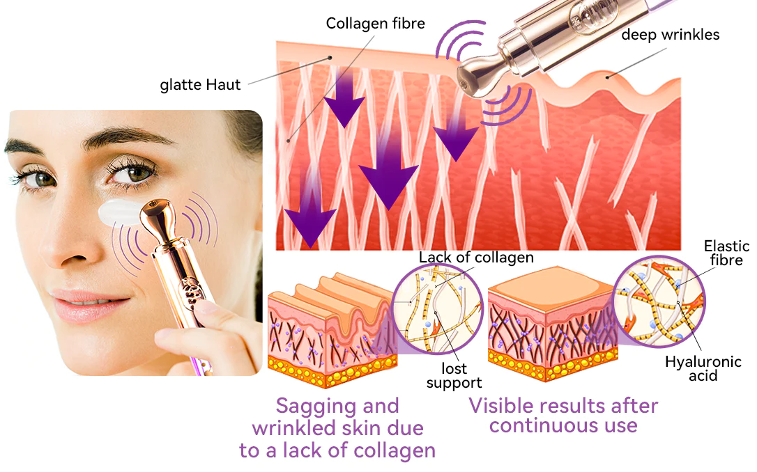 Dobshow™ RadianceEyes Pro-Vibrance Eye Cream Pen