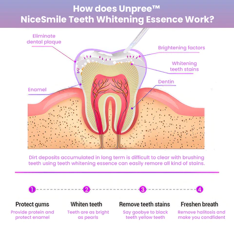 UNPREE™ NiceSmile Teeth Whitening Essence