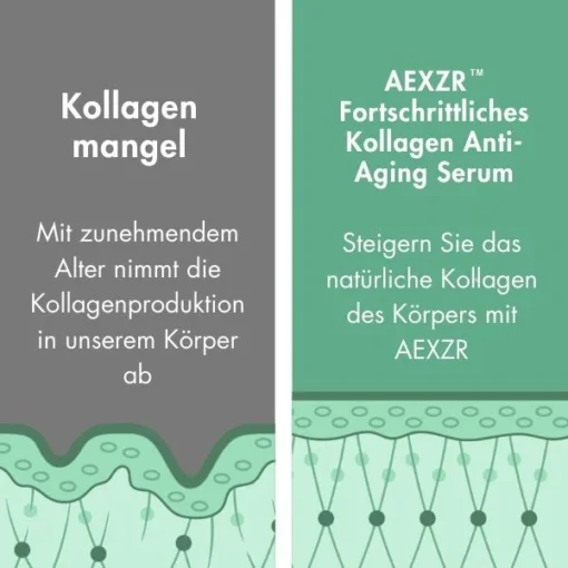 AEXZR™ Fortschrittliches Kollagen Anti-Aging Serum