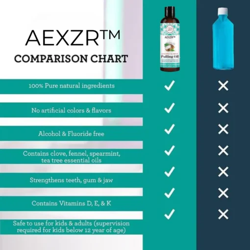 AEXZR™ Whitening Pulling Oil