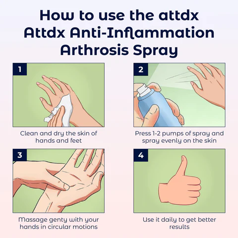 ATTDX Anti-Inflammation Arthrosis Spray