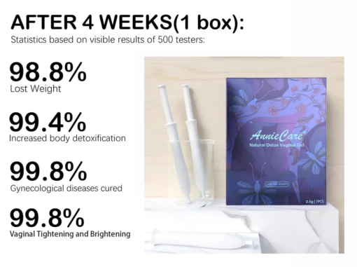 AnnieCare™ Natural Detoxification Vaginal Itch Stopping & Tightening and Pinking Gel - Image 2