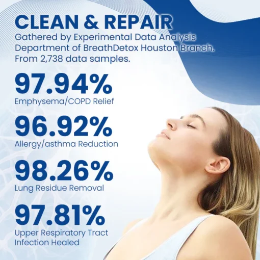 Ceoerty™ BreathEase Respiratory Herbal Spray