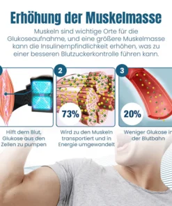 Ceoerty™ GlucoGuard Elektrisches Pulsgerät