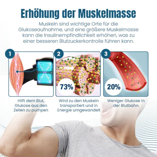 Ceoerty™ GlucoGuard Elektrisches Pulsgerät