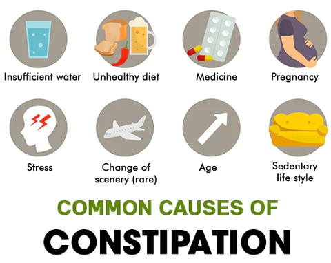 Constipation Oil 