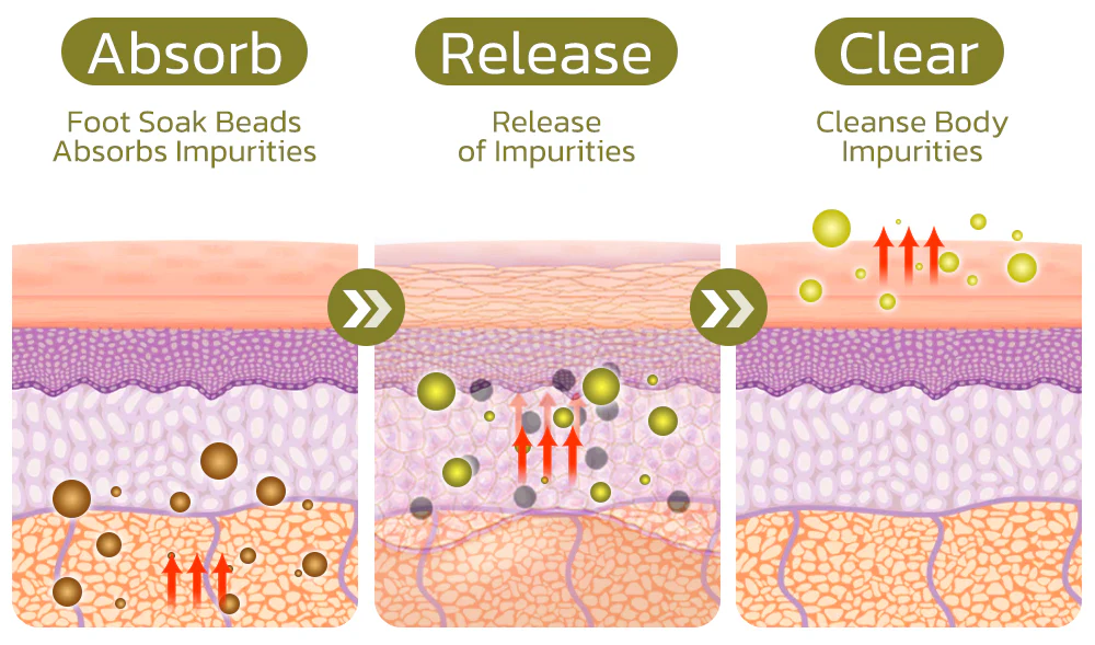 GFOUK™ HerbsDetoxing Reinigendes Fußbad Perlen