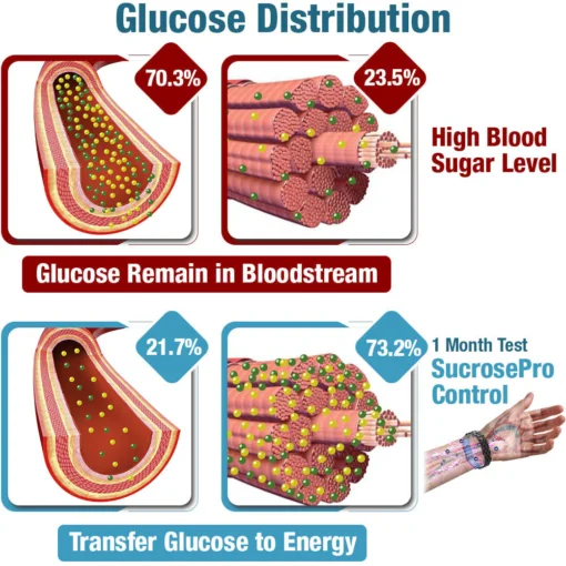 GFOUK™ SucrosePro Ionic Balance Wristband