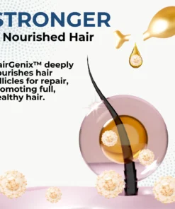 HairGenix™ Hair Regrowth Capsules