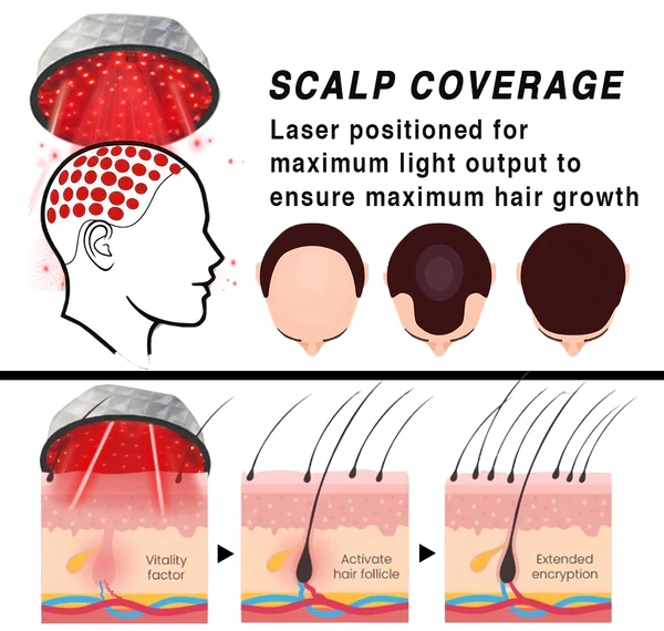 KISSHI™ LaserPRO Mobile Hair Growth Therapy Cap