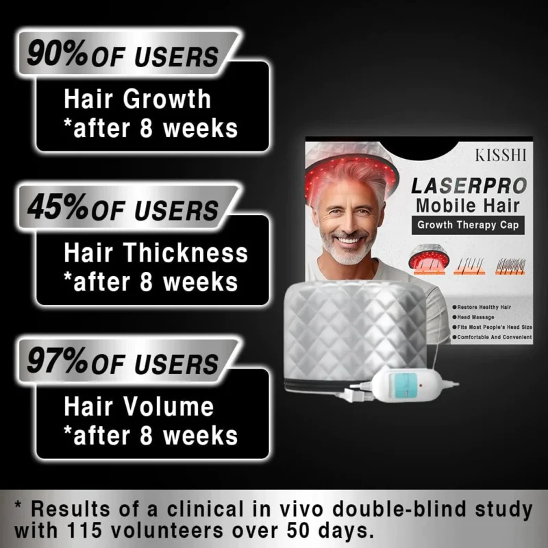 KISSHI™ LaserPRO Mobile Hair Growth Therapy Cap