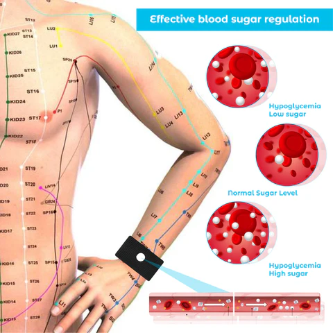 RICPIND GlucoseEase Equilibrium Wristband